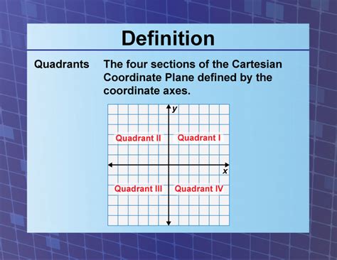 Definition Coordinate Systems Quadrants Media Math Hot Sex Picture