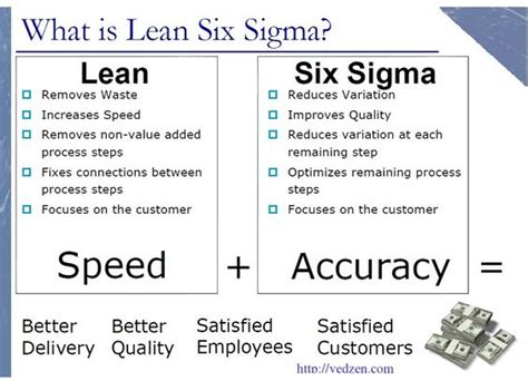 What Is Lean Six Sigma