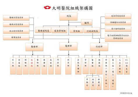 471 890 tykkäystä · 48 592 puhuu tästä. 大明醫院