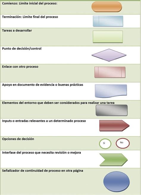 DIAGRAM Diagrama De Flujo Simbolos MYDIAGRAM ONLINE