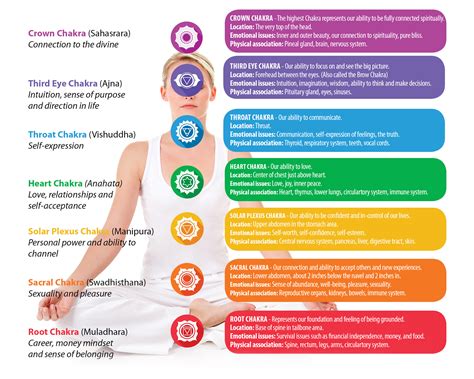 Chakra Colors Quiz Chakra Balancing For Beginners