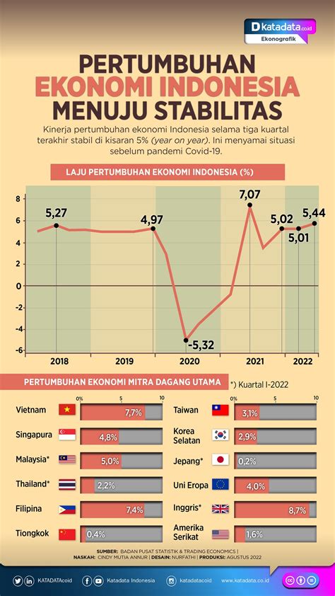 Data Pertumbuhan Ekonomi Daerah Di Indonesia Vrogue Co