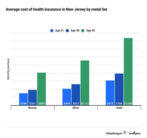 Keep reading our caresource insurance review to learn more. Group Number On Insurance Card Amerihealth / Vision ...