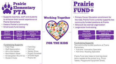 Prairie Fund Prairie Elementary Pta