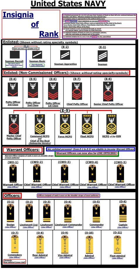 Navy Ranks And Insignias Images And Photos Finder