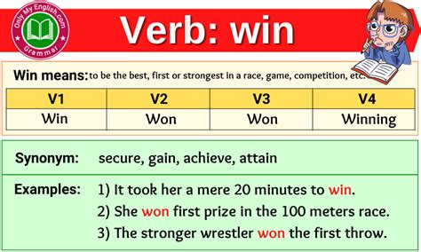 Win Verb Forms Past Tense Past Participle And V1v2v3