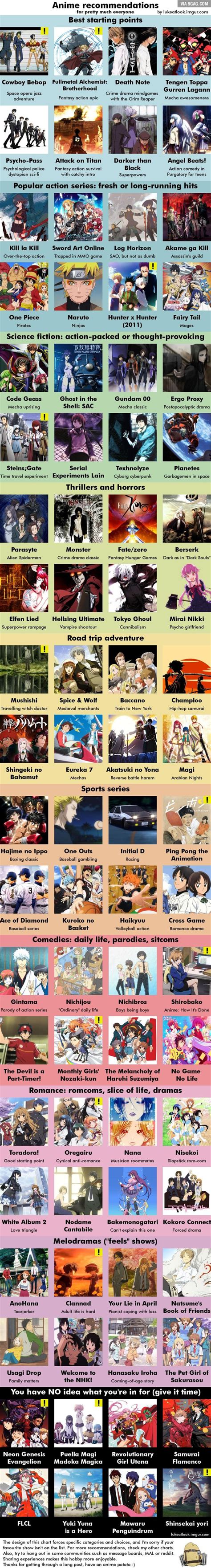 9 Categories Of Anime Recommendations For Everyone Manga Anime Otaku