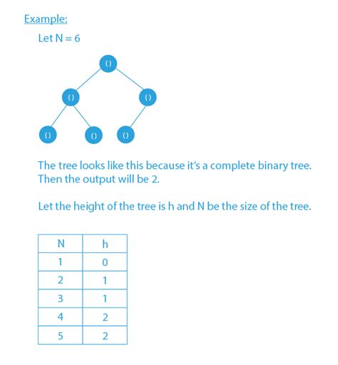 Height Of A Complete Binary Tree Or Binary Heap With N Nodes Heap