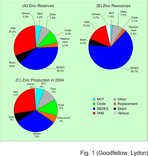 I was not able to find a post that was helpful for this one. EHarris_mapcollection: Proportional Circle Maps