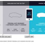 Commercial Auto Insurance For Uber Photos