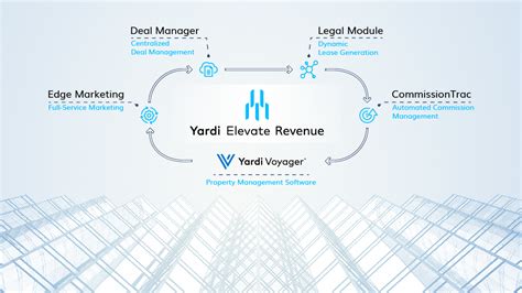 Elevate Revenue The Balance Sheet Yardi Corporate Blog