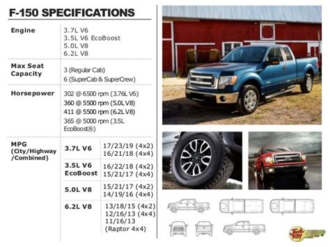 Dimensions Of Ford F150