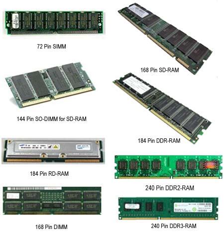 Computer random access memory (ram) is one of the most important components in determining your system's performance. Components of a Computer | TEKnical Services