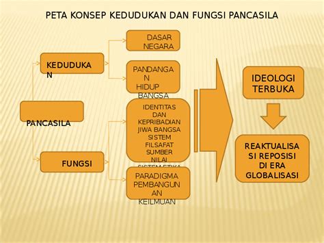 Mk ridwan, penafsiran pancasila dalam perspektif islam: Peta Indonesia: Peta Konsep Pengertian Sejarah