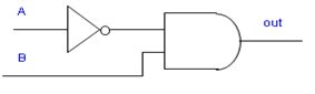 Outputs) that react according to the current state of the the goal of this post is to explain how to draw timing diagrams of moore finite state machines, motivated by the fact that. Vlsi Verilog : FSM-Finite State Machine