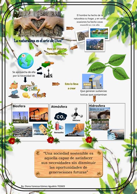 Infografia Relaciòn Hombre Naturaleza