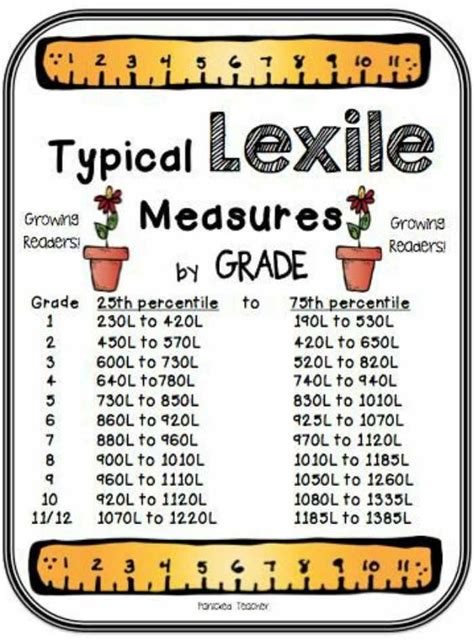 Reading Levels Explained A Guide For Parents And Teachers