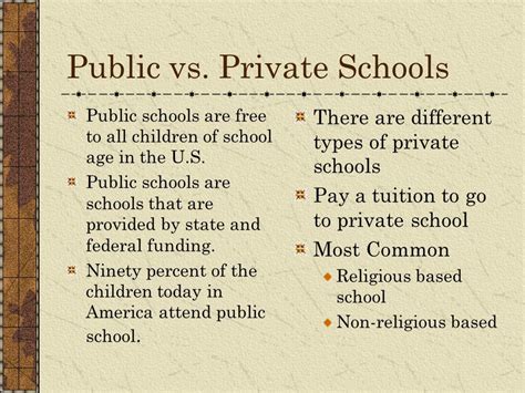 Public Vs Private Schools Private School Public School Tuition