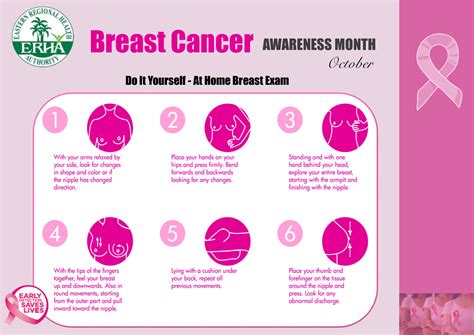 october is breast cancer awareness month eastern regional health authority