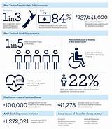 Life Insurance Statistics Pictures