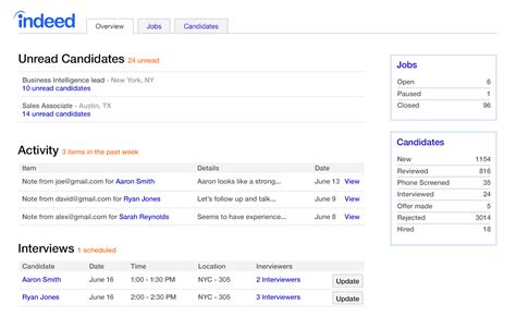 Using The Indeed Employer Dashboard To Manage Recruitment