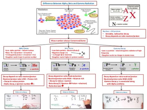 Also question is, what is the mass of proton as compared to electron? IB Chemistry on Atomic Structure, Particle Physics and ...