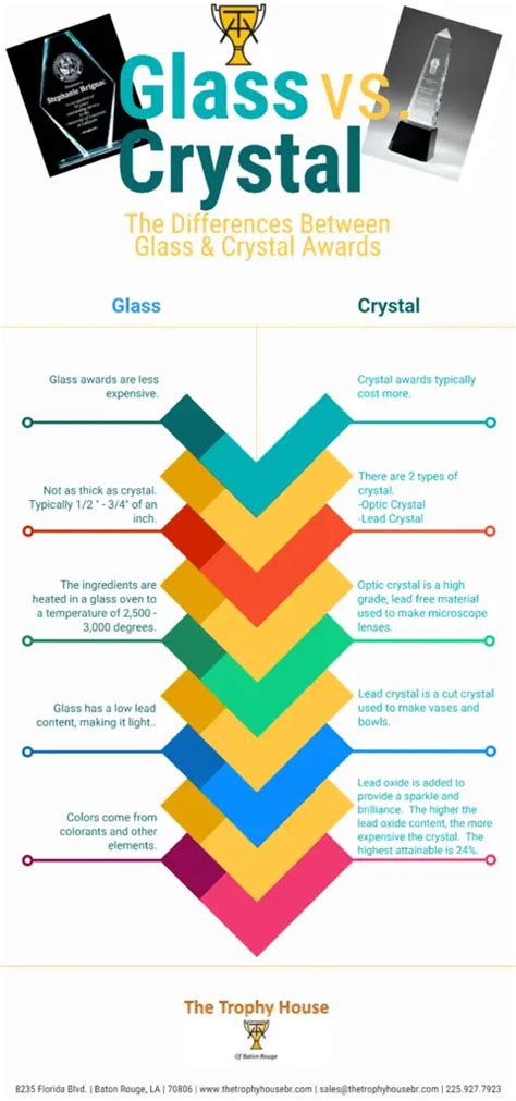 How To Tell The Difference 2021 Between Glass And Crystal