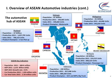 The malaysian automotive industry is the third largest in southeast asia, and the 25th largest in the world, with an annual production output of over 500,000 vehicles. AEC: what to expect for Thai Automotive industry in 2015 ...