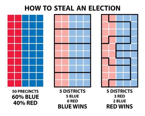 Cracking And Packing Reluctant Supreme Court Takes Up Gerrymandering