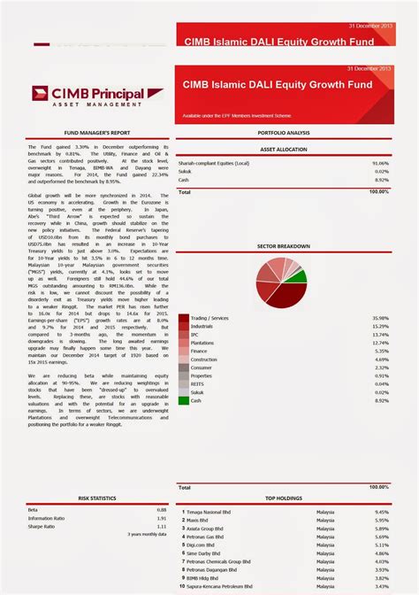 Oil and gas sector thriving on high the fund aims to provide investors with medium to long term capital appreciation through investments in securities of malaysian companies that will. Financial Advisor at CIMB Wealth Advisors (CWA)