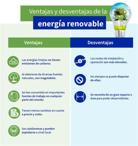 Conoce las desventajas de las energías renovables y cómo superarlas