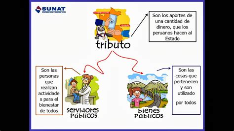 Los bienes pueden ser devueltos: SUNAT - Tributación y Ciudadanía: La importancia de los ...