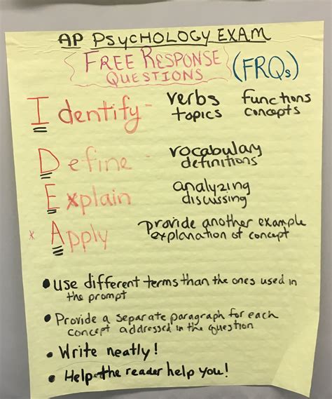 Frq Format Ap Psychology Exam Ap Psychology Psychology Notes