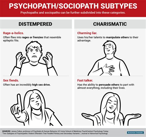 Heres How To Tell A Psychopath From A Sociopath Psychopath