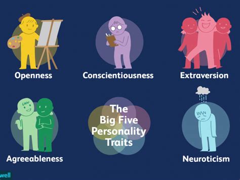 How The Big 5 Personality Test Identifies Entrepreneurs Grit Daily News