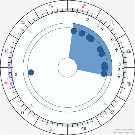 Marmariste yazlığı bulunan şahan gökbakar yangın esnasında yaptığı canlı yayında yetkililerden adeta çıldırarak yardım istedi. Birth Chart of Sahan Gökbakar, Astrology Horoscope