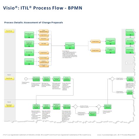 Process Map Template Visio