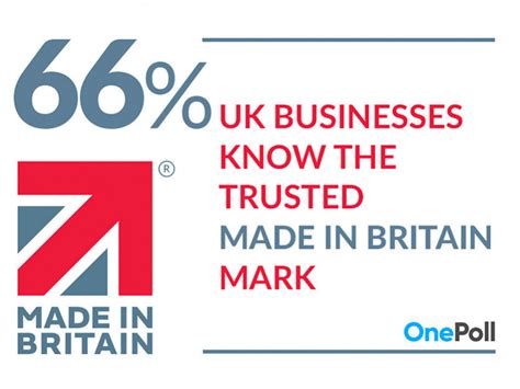 Key Findings From The Made In Britain Buying British Survey 2023 Made