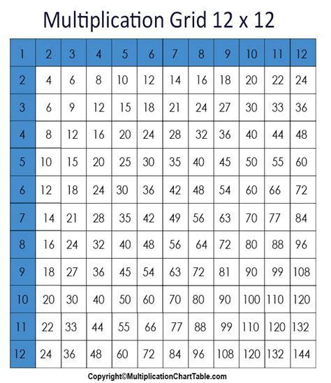 Multiplication Worksheets 12x12