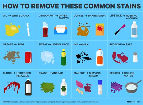 Learn about downy® products today and the benefits it provides to your fabrics. Easy one-ingredient fixes for common stains - Business Insider