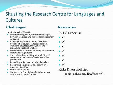 Ppt Re Situating Linguistic Diversity Within Early 21 St Century