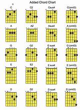 Basic Bass Guitar Lessons For Beginners Images