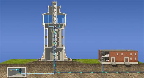 How Does It Work Water Tower 3d Scene Mozaik Digital Education