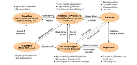 Supply Chain Management Healthcare Mass Customization And