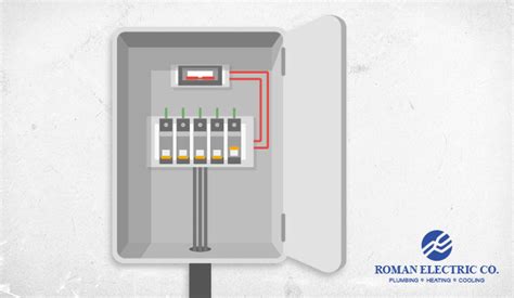 Hi john, circuit breakers are certainly a good option, although more expensive than fuses. Circuit Breakers vs Fuses: Which One Is Safer? - Roman ...