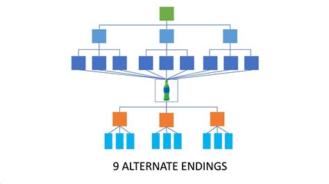 How To Create Branching Scenarios 5 Instructional Design Tips — The