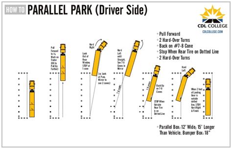 Print the parallel park / left reverse manoeuvre pdf tutorial. CDL College Truck Driving School Inforgraphic Parallel ...