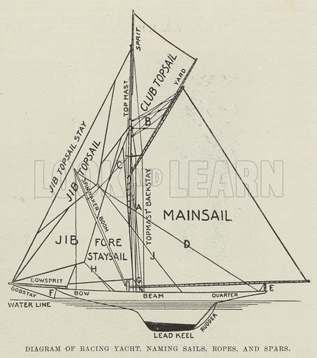 Diagram Of Racing Yacht Naming Sails Ropes And Spars Stock Image