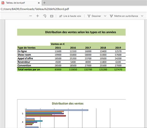 Tableau De Bord Sur Excel