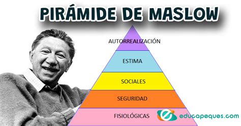 La Pirámide De Maslow Jerarquía De Las Necesidades Humanas